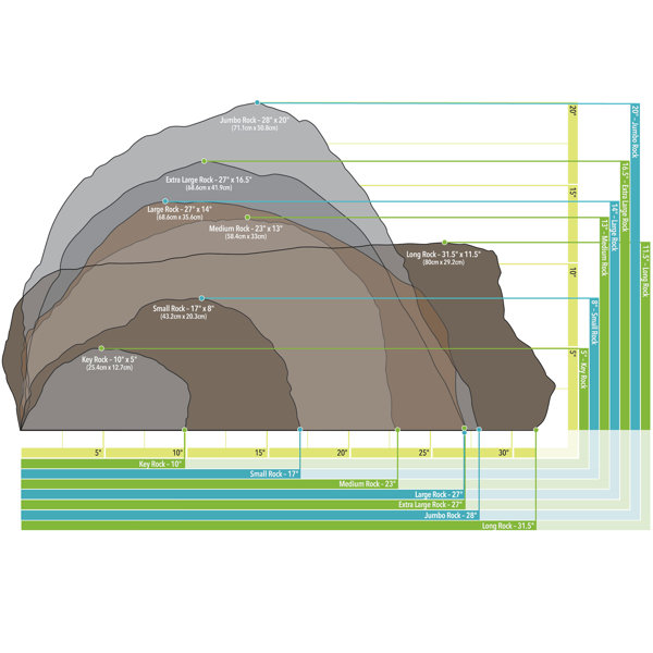 Red Barrel Studio® Woodworth Weather Resistant Faux Rock & Reviews Wayfair